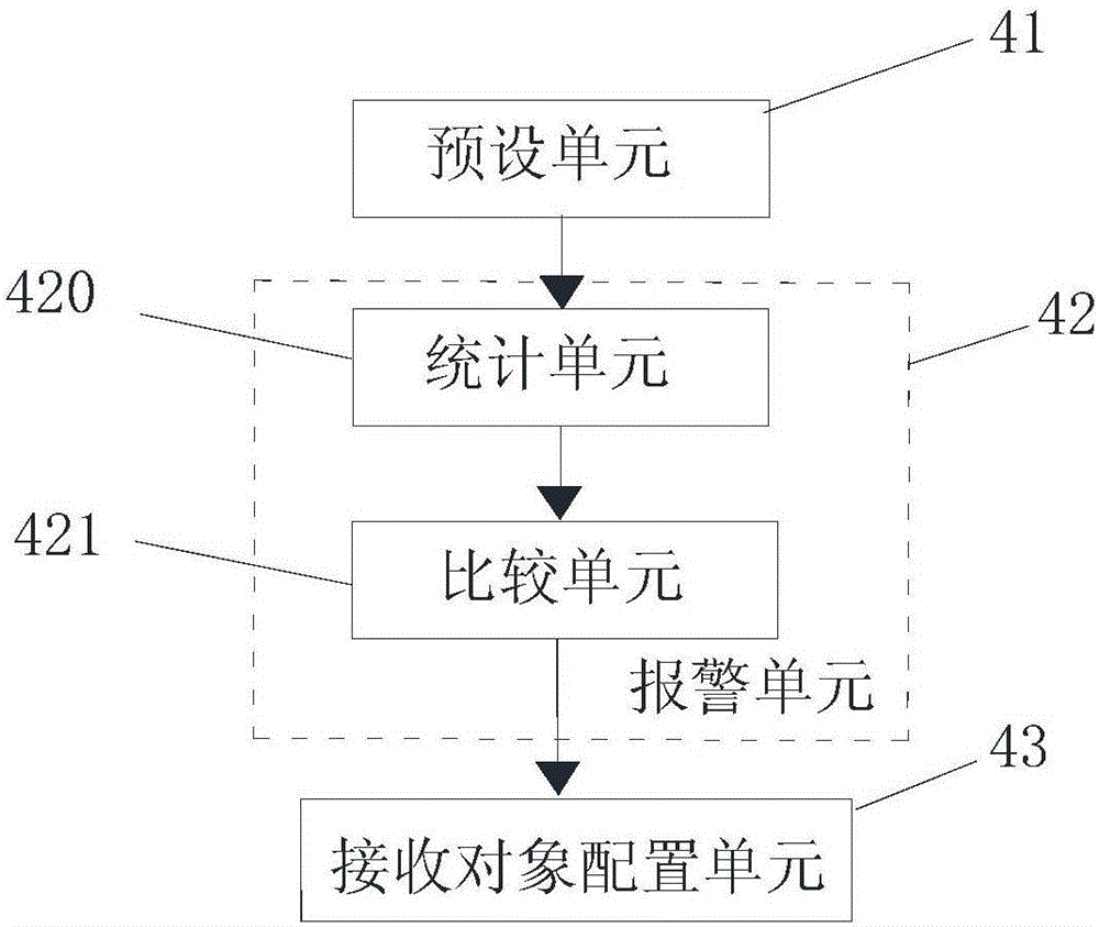 Non-Intrusive monitoring method and device