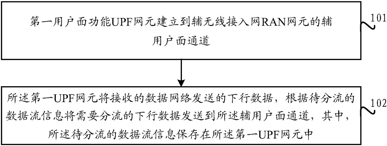 Communication method and apparatus