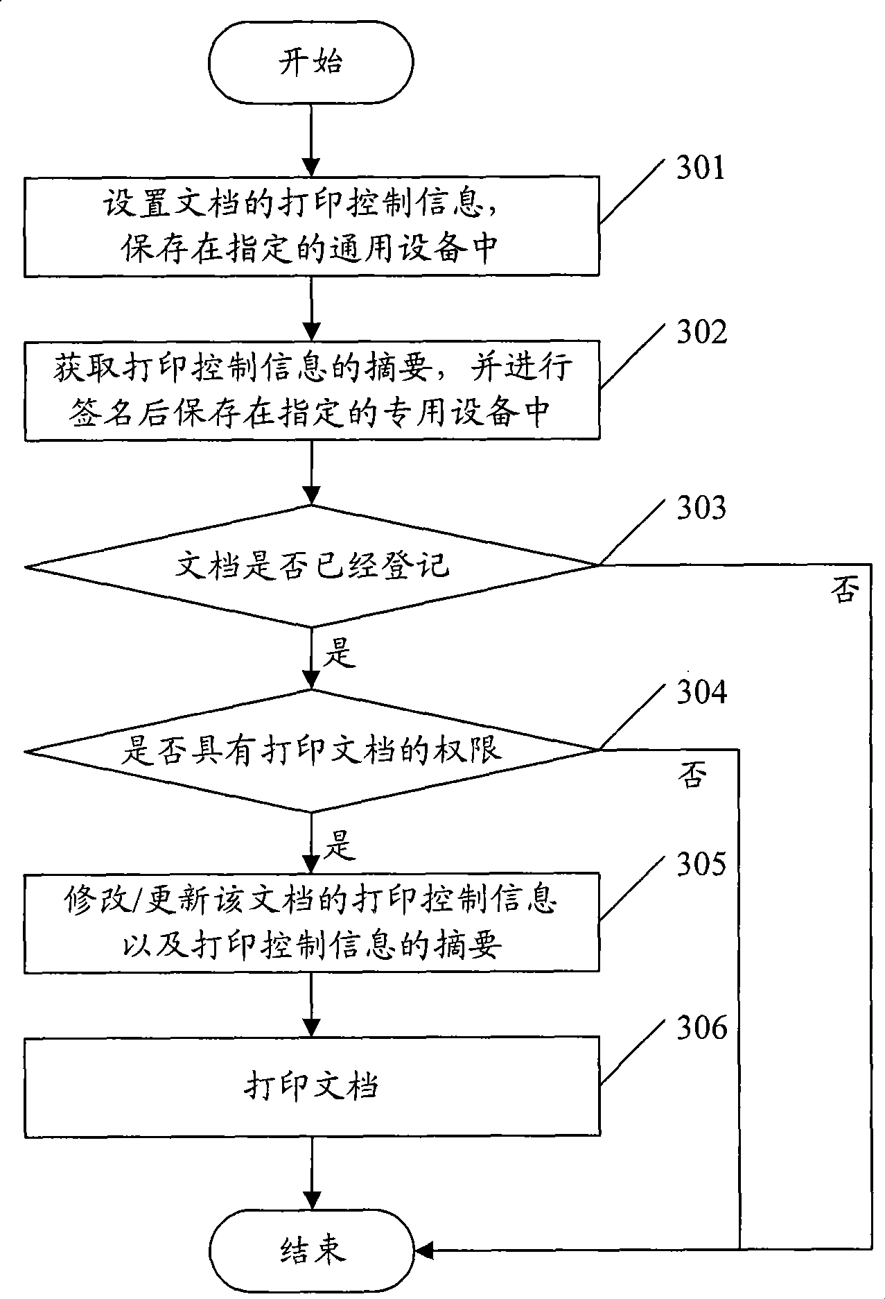 Method and system for implementing off-line printing limitation