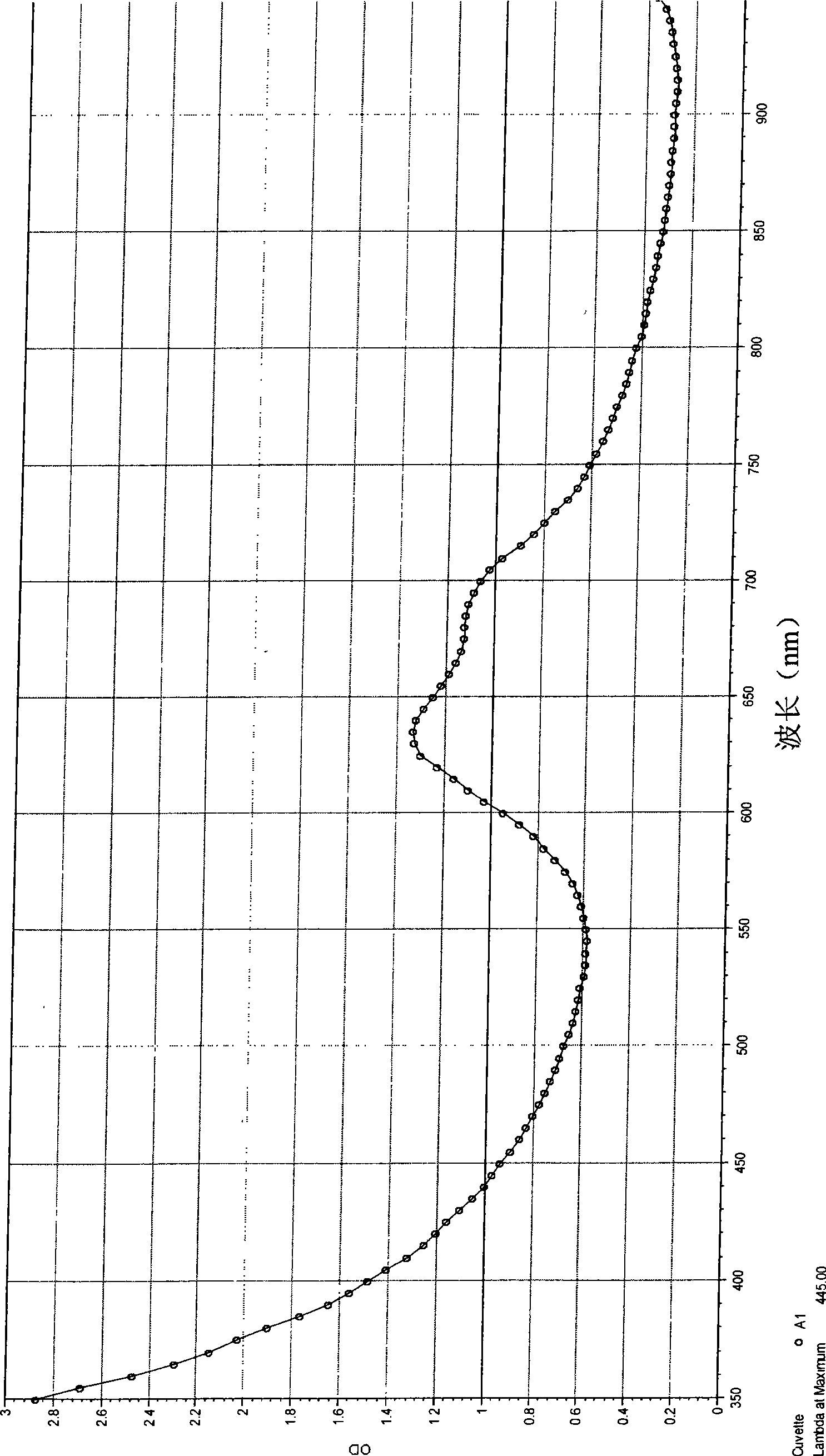 Water-soluble sugar phthalocyanine and a method for preparing same