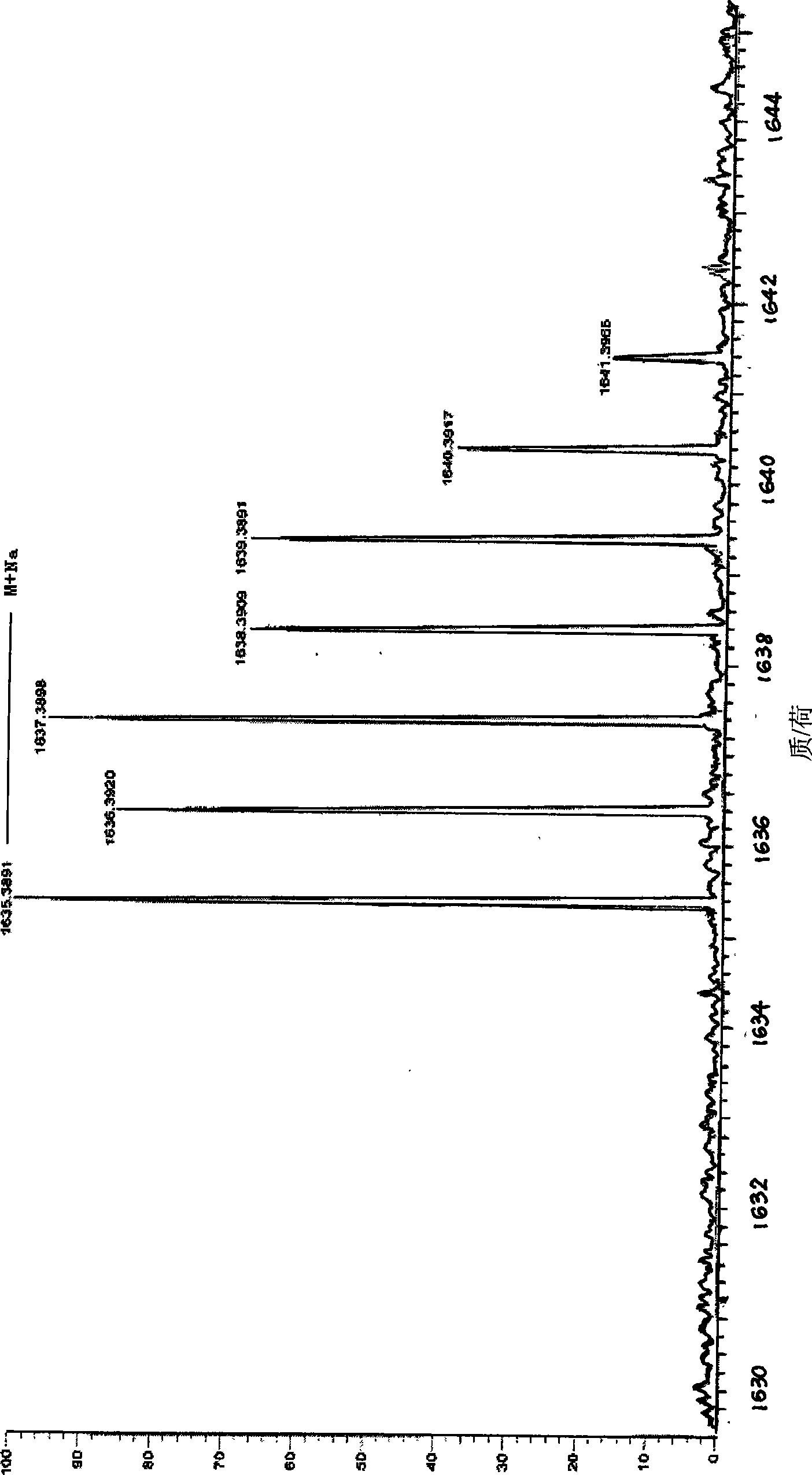 Water-soluble sugar phthalocyanine and a method for preparing same