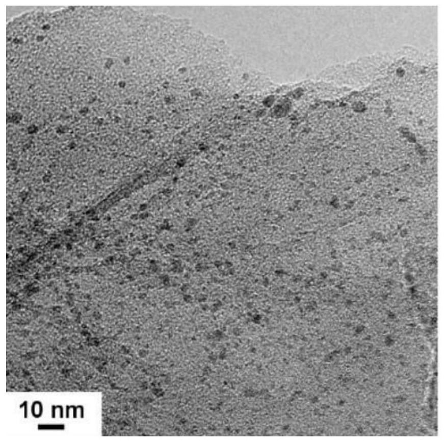 A phosphorus-sulfur co-doped graphene supported mo  <sub>2</sub> c Composite material preparation method