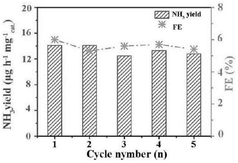 A phosphorus-sulfur co-doped graphene supported mo  <sub>2</sub> c Composite material preparation method