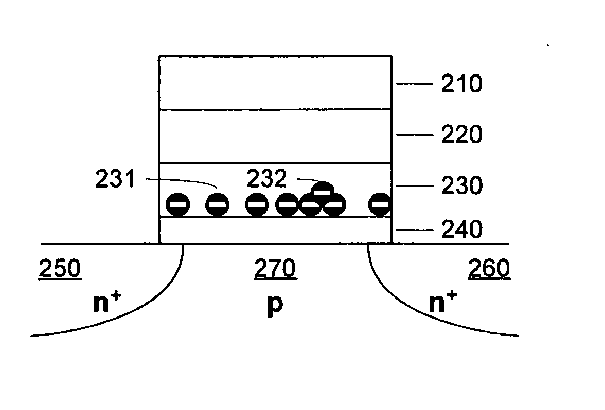 Operation scheme with charge balancing for charge trapping non-volatile memory