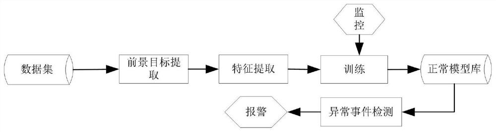 A body conflict behavior detection method based on low-dimensional spatio-temporal feature extraction and topic modeling