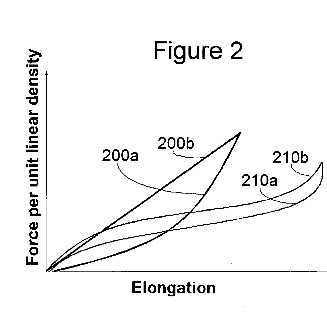 Sleeve-like knitted structure for use as a castliner