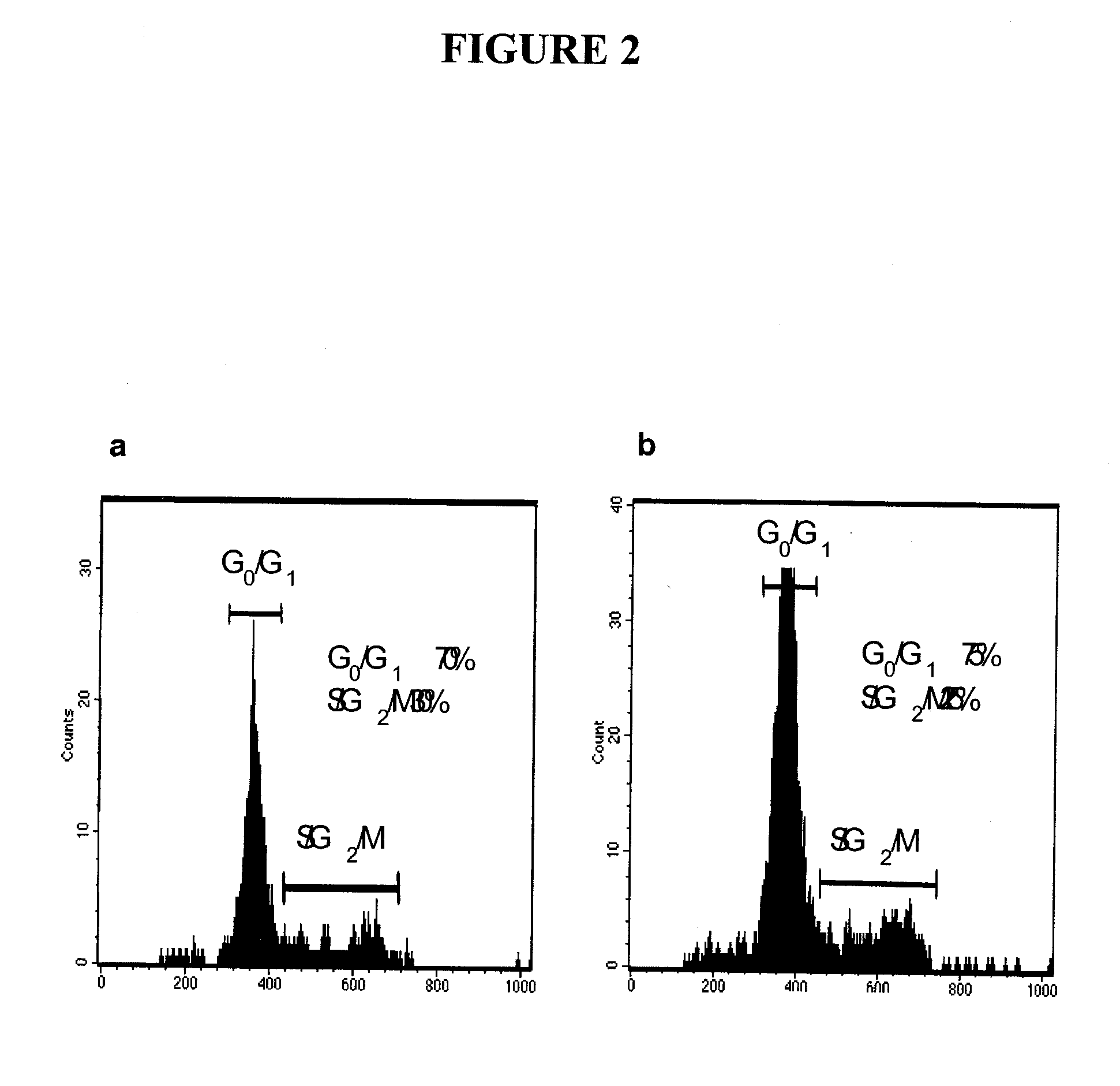 Compositions and methods for treating and diagnosing cancer