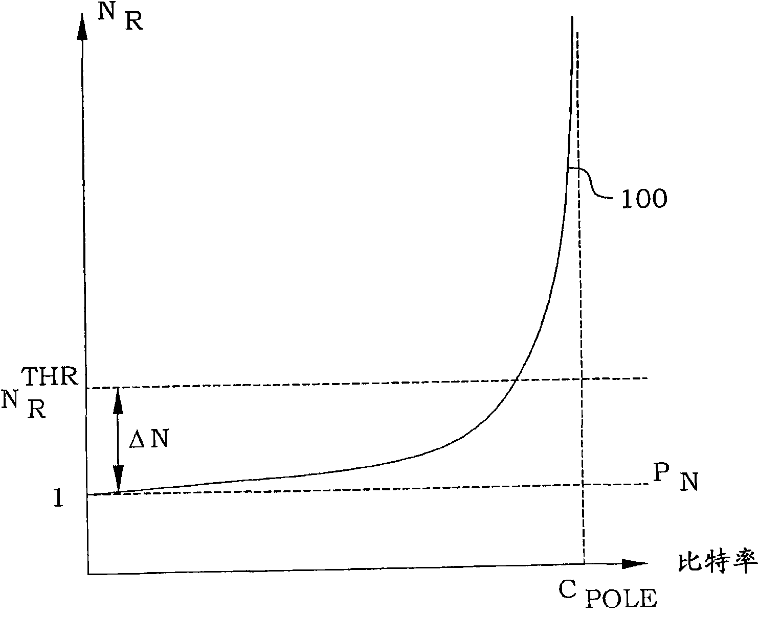 Load estimation in receiver diversity telecommunication systems