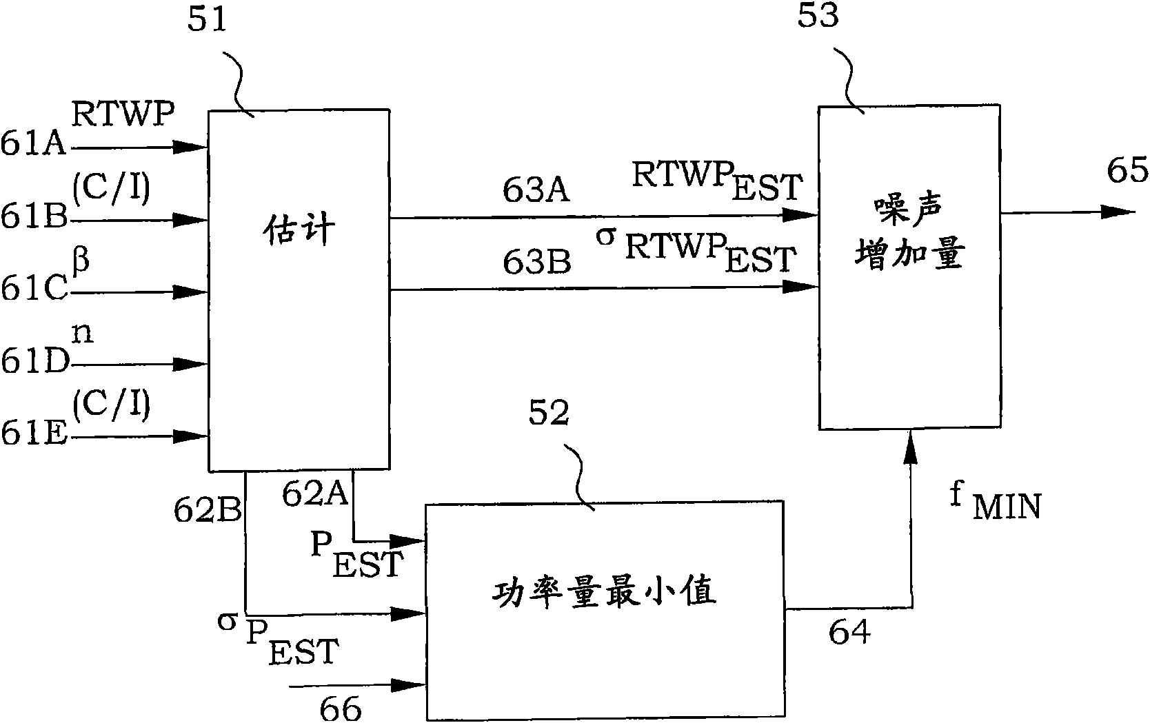 Load estimation in receiver diversity telecommunication systems