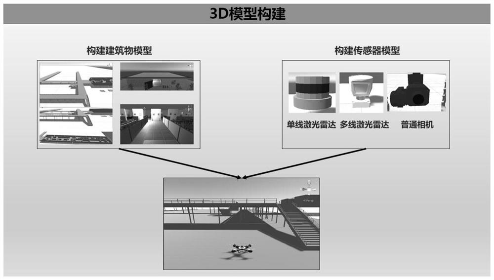 Unmanned aerial vehicle autonomous take-off and landing cruising method based on digital twinning