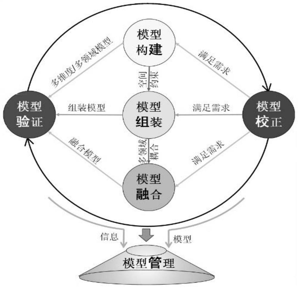 Unmanned aerial vehicle autonomous take-off and landing cruising method based on digital twinning