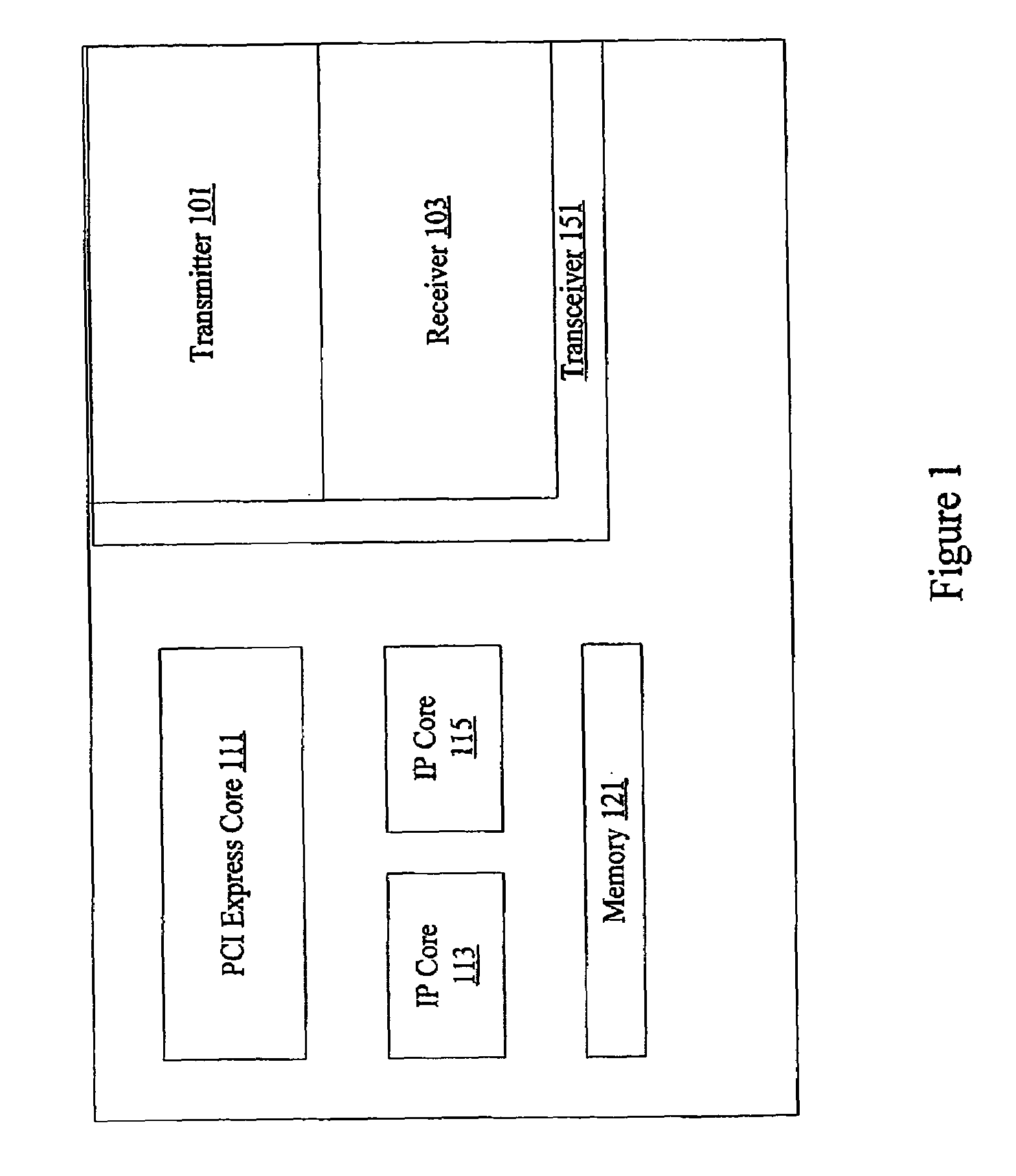 Implementation of PCI express