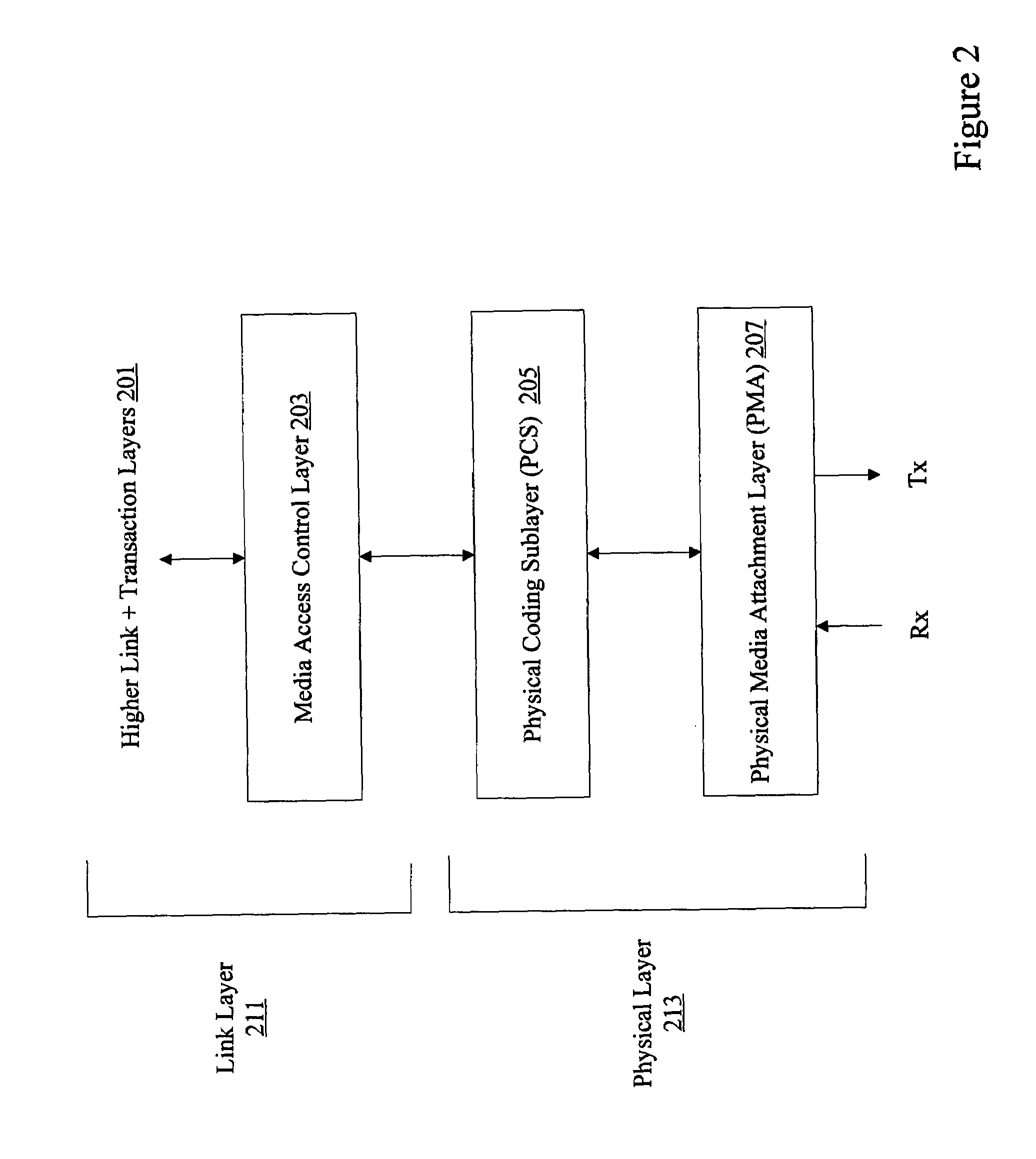 Implementation of PCI express