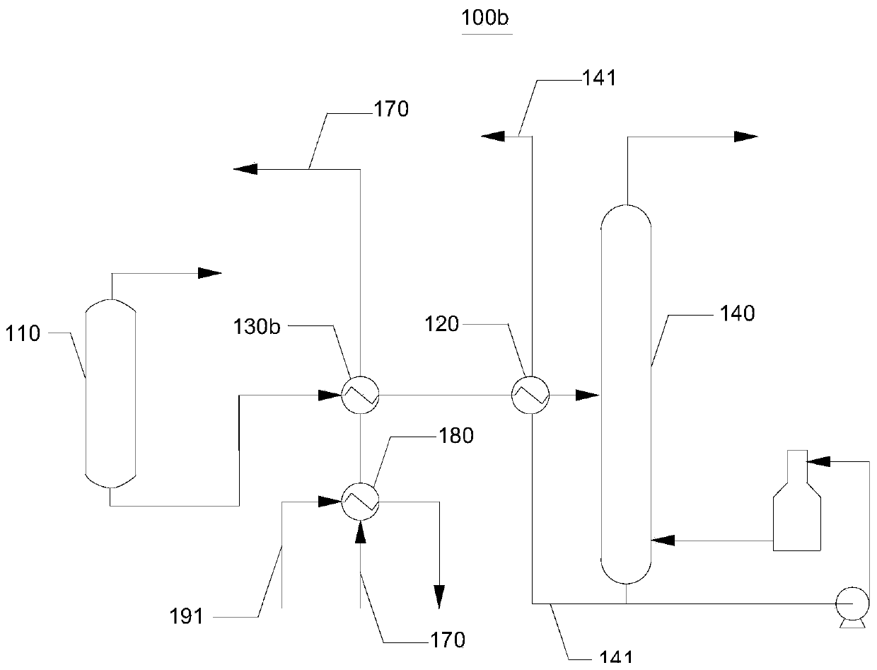 Catalytic reforming energy-saving system, catalytic reforming energy-saving method and catalytic reforming reaction system