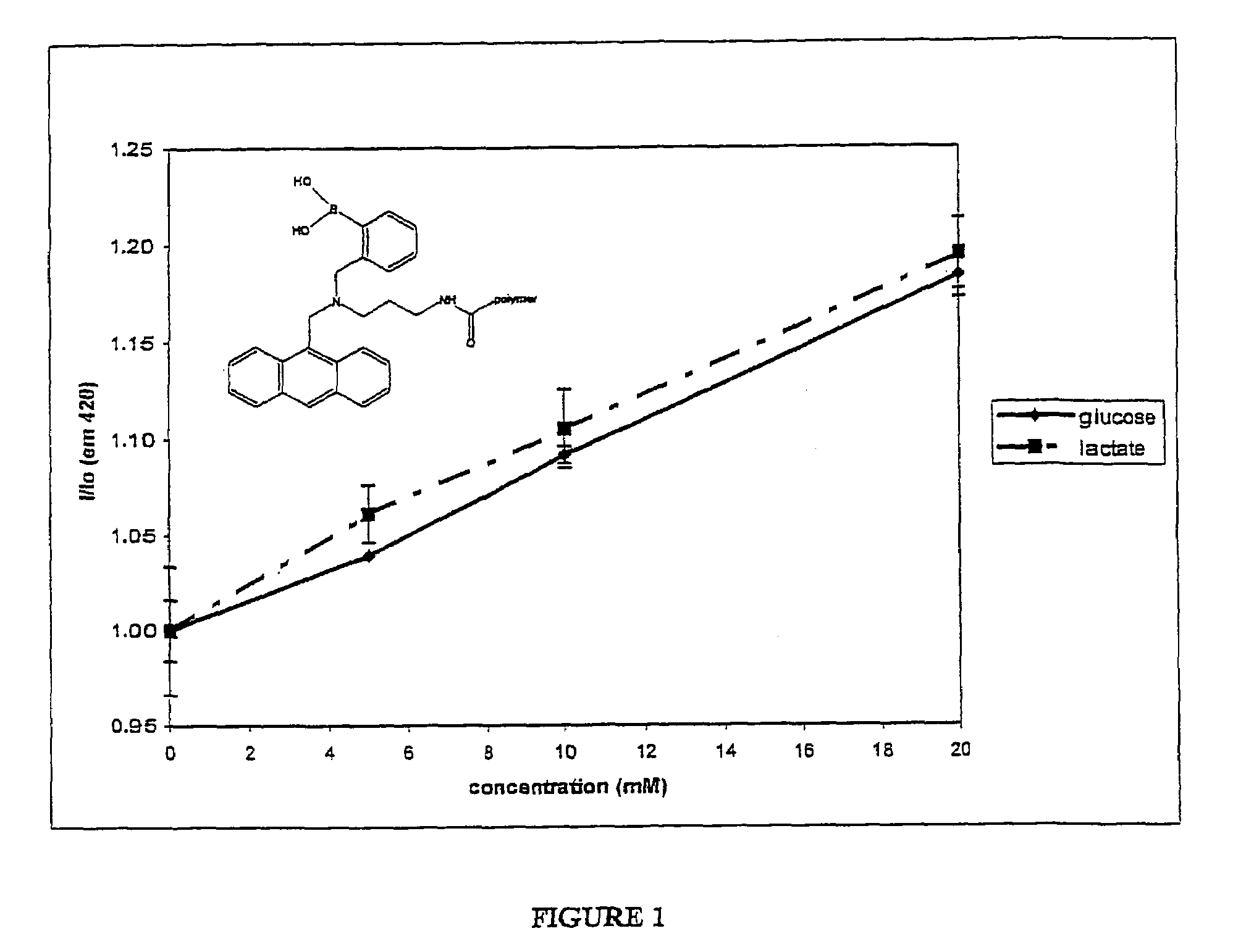 Detection of glucose in solutions also containing an alpha-hydroxy acid or a beta-diketone