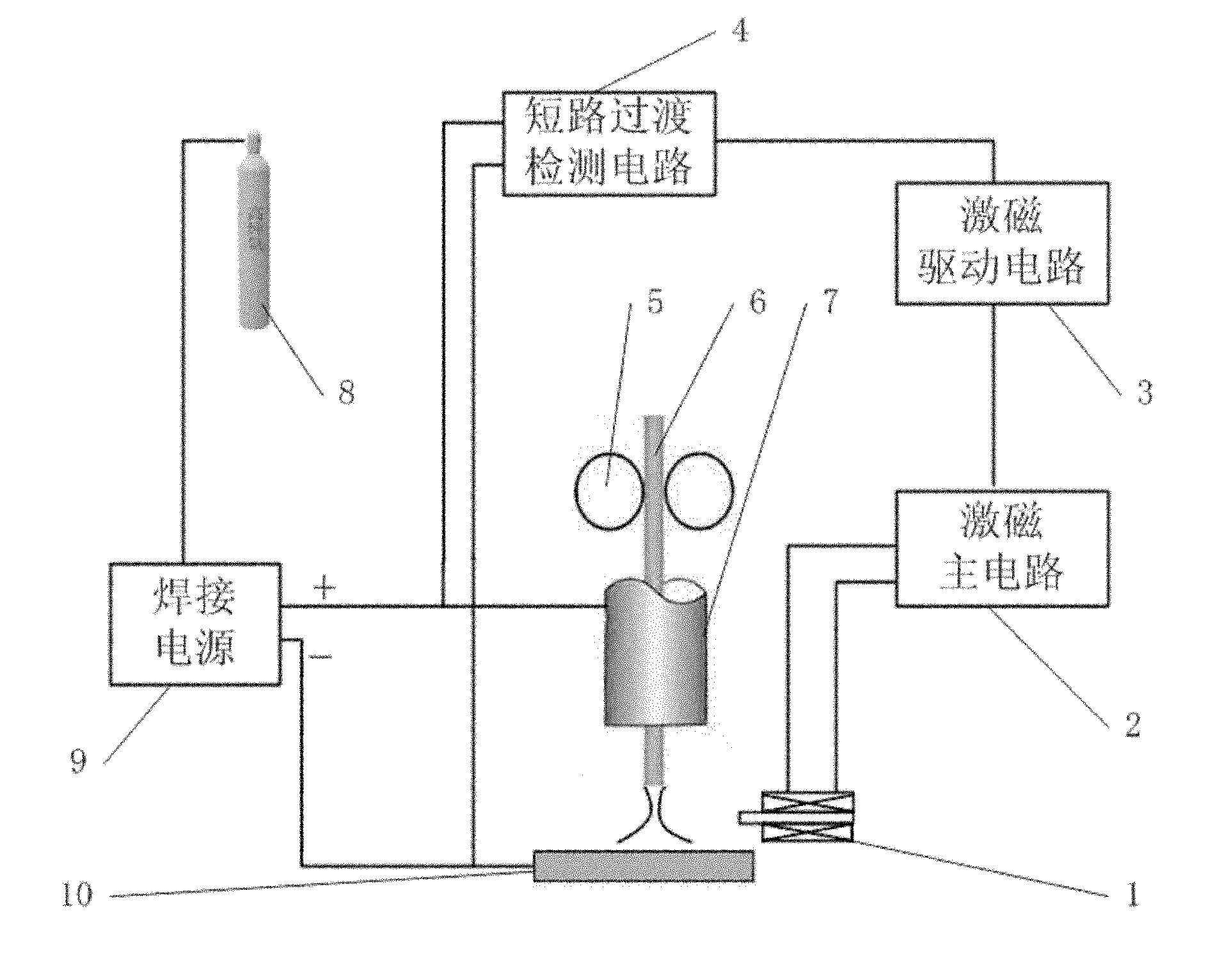 Device and method for assisting gas metal arc welding by using externally applied magnetic fields