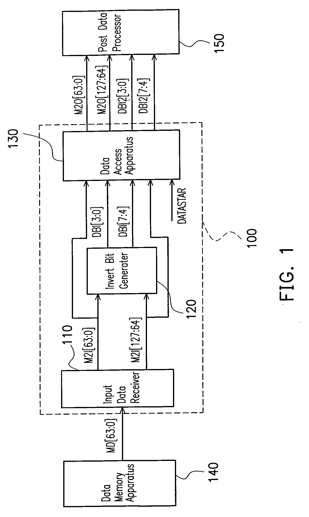 Data memory controller that supports data bus invert