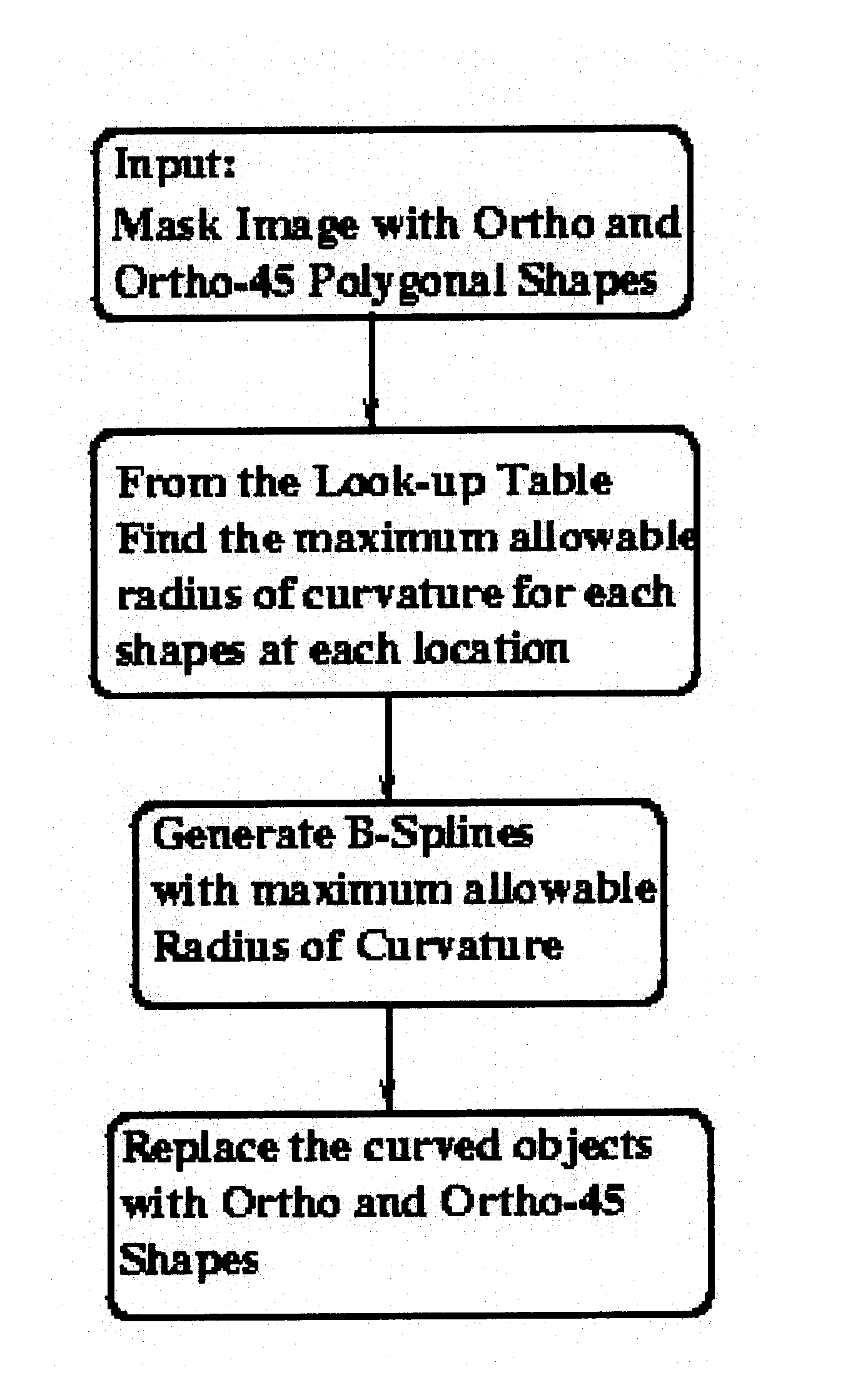 Method for correcting optical proximity effects in a lithographic process using the radius of curvature of shapes on a mask