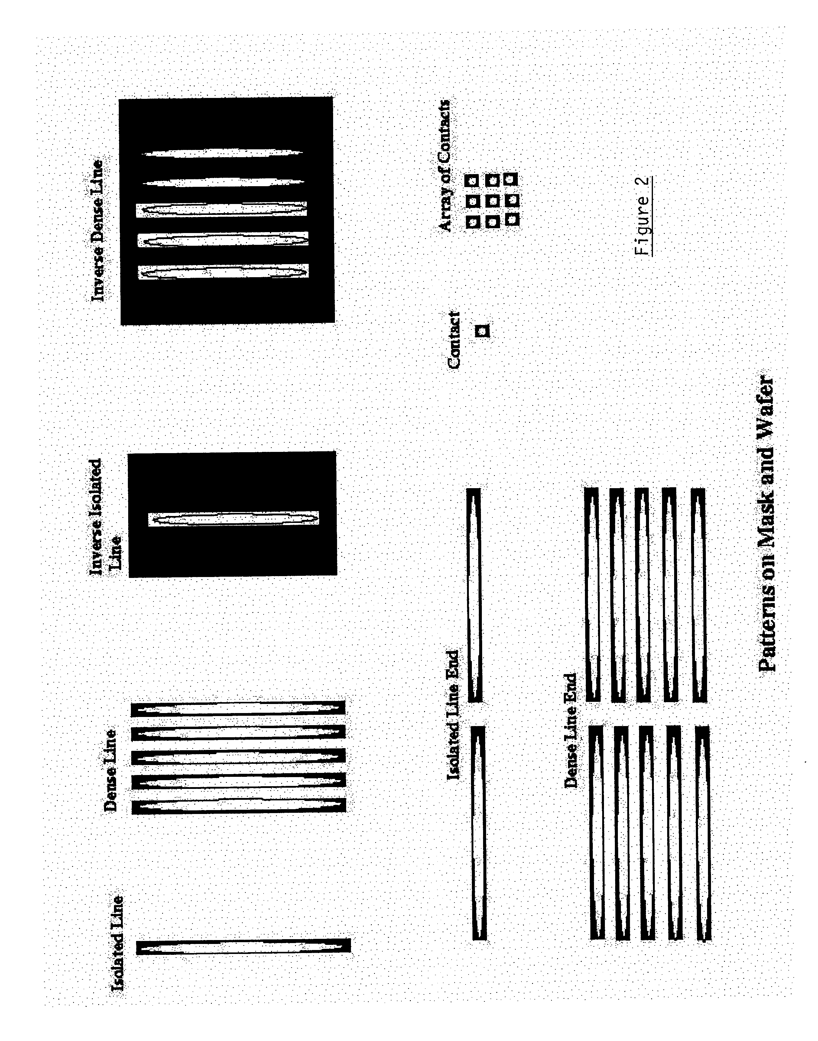 Method for correcting optical proximity effects in a lithographic process using the radius of curvature of shapes on a mask