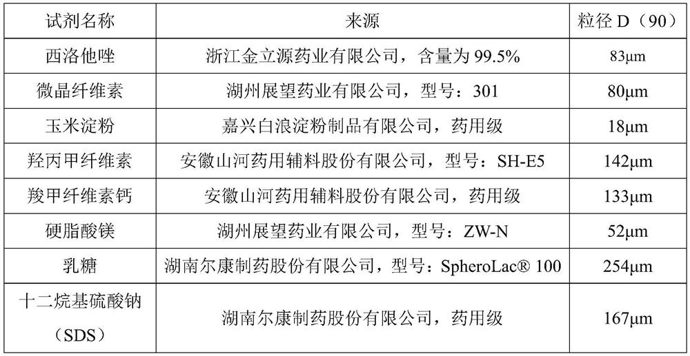 Pharmaceutical composition containing cilostazol and preparation method thereof