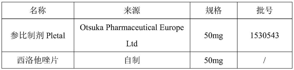 Pharmaceutical composition containing cilostazol and preparation method thereof