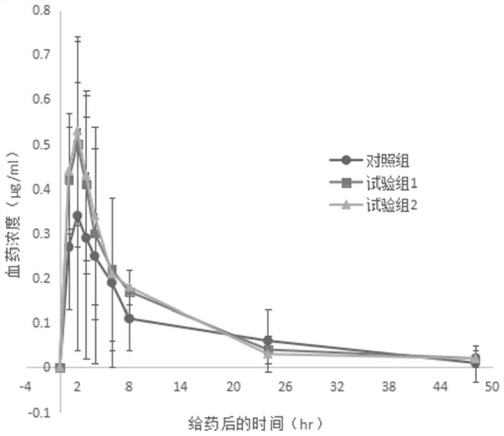 Pharmaceutical composition containing cilostazol and preparation method thereof