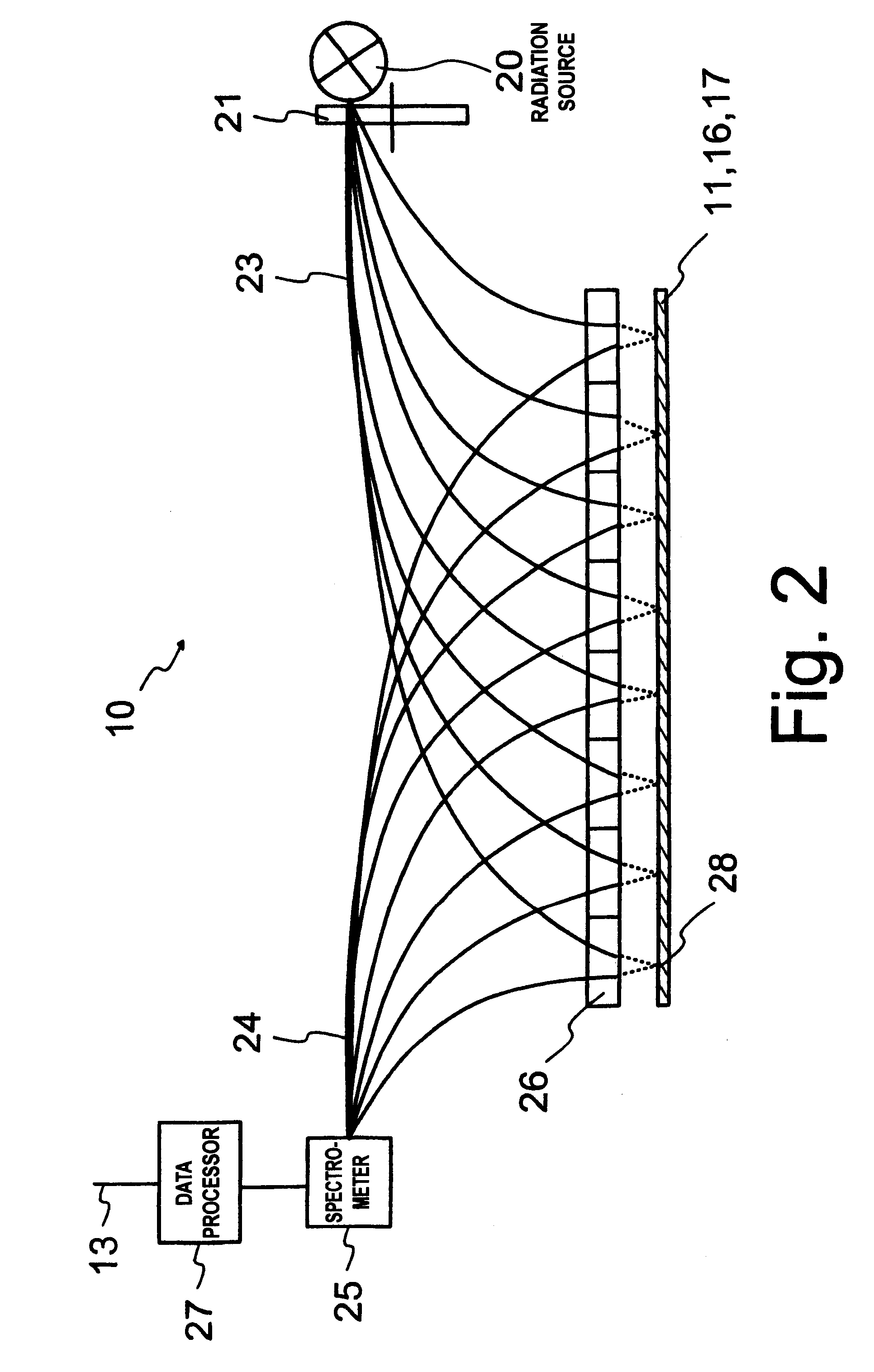 Quality and condition monitoring based on spectrum separating measurement