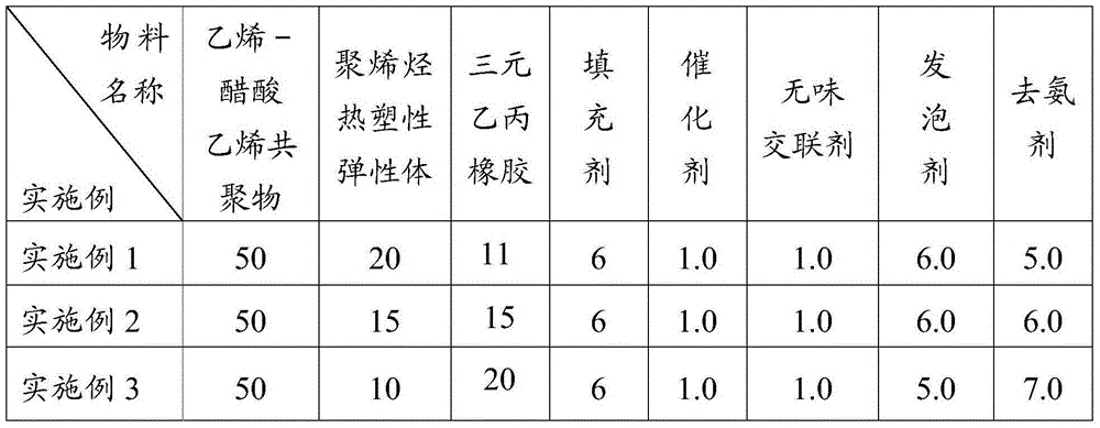 EVA composite foam material and preparation method thereof