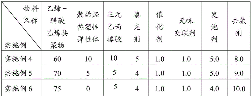 EVA composite foam material and preparation method thereof