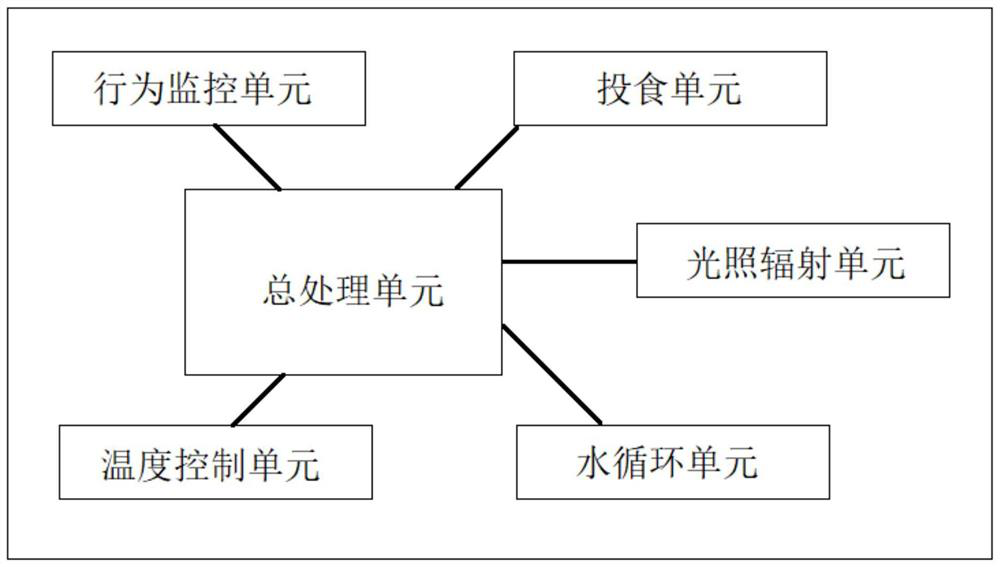 Artificial intelligence breeding system and device for reptile pets