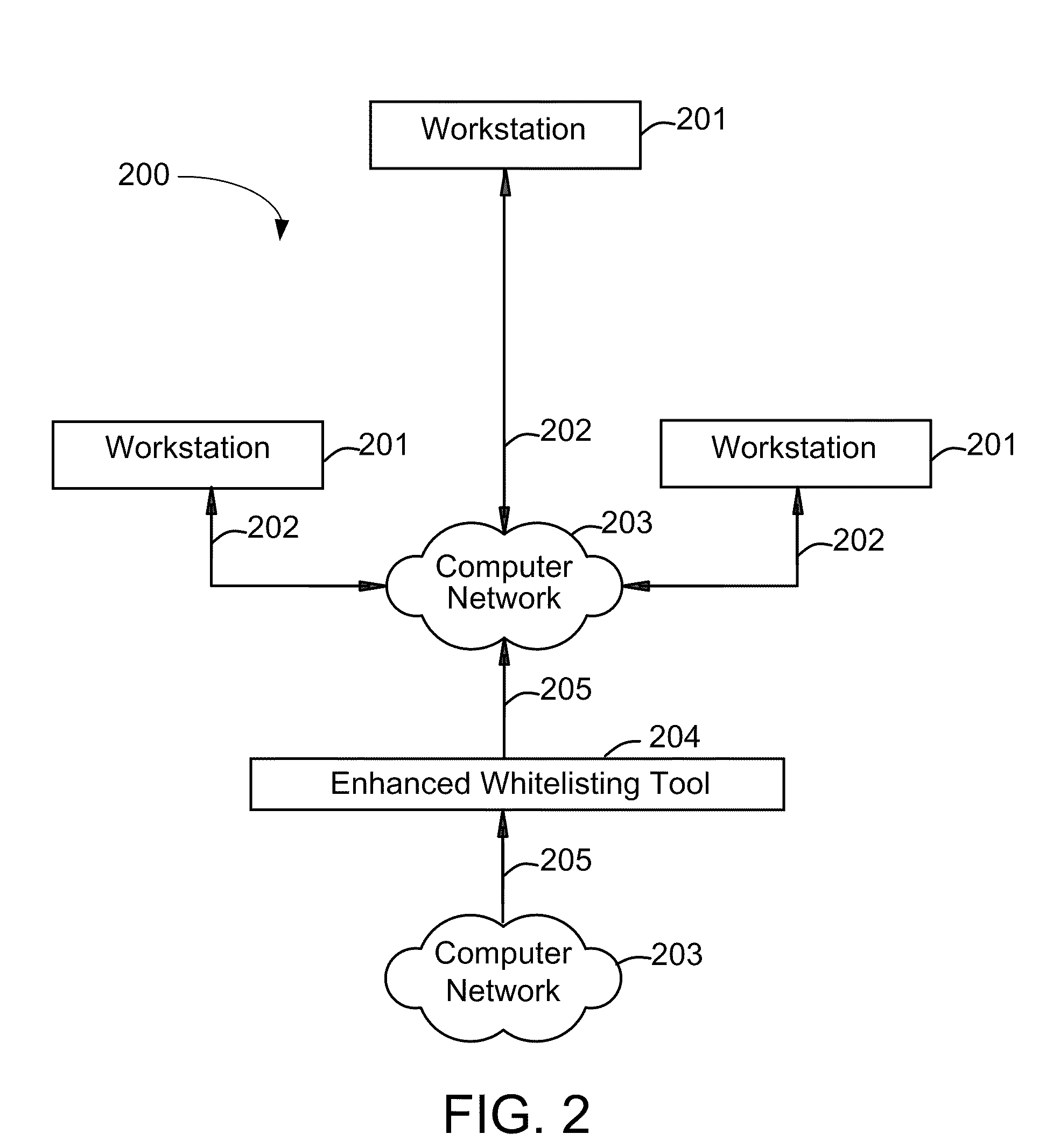 Memory Whitelisting