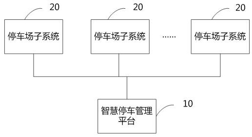 A smart parking management method and platform