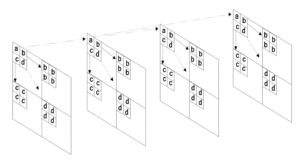 Video coding method based on important probability balanced tree