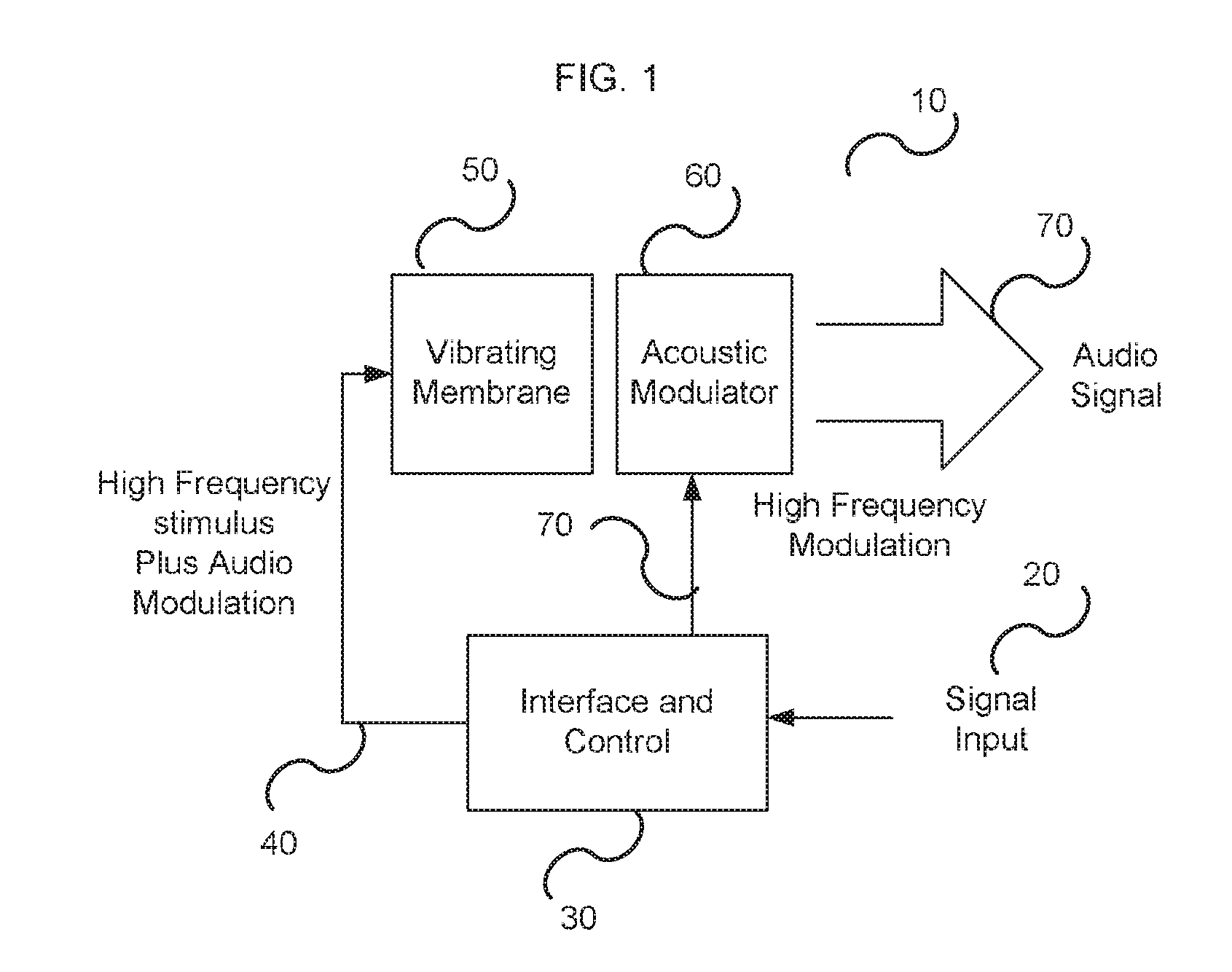 Two port speaker acoustic modulator