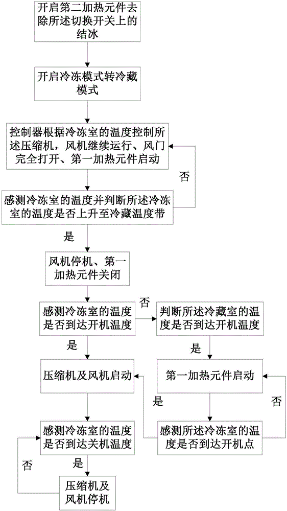 Refrigerator and control method of refrigerator