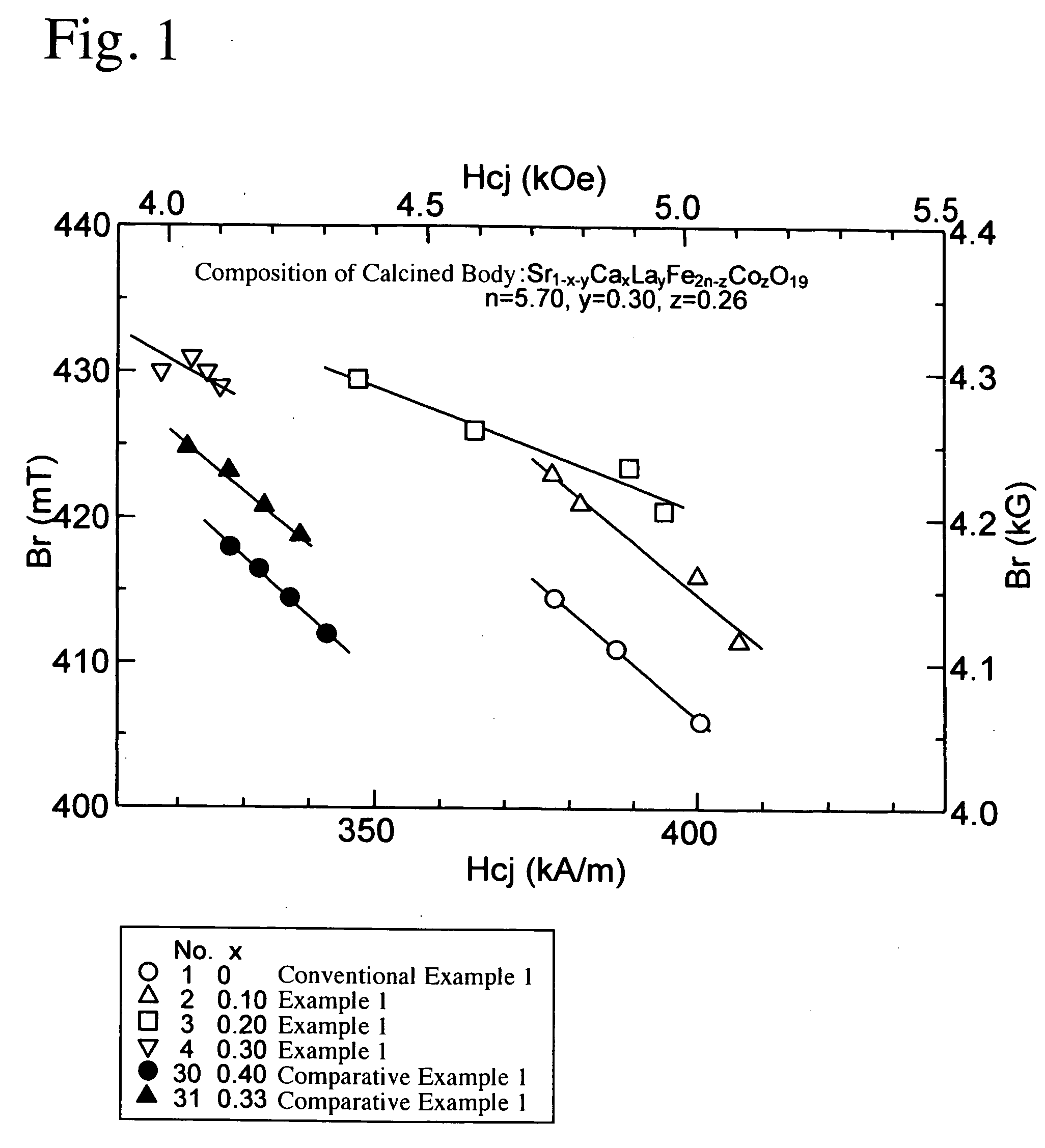 Ferrite sintered magnet