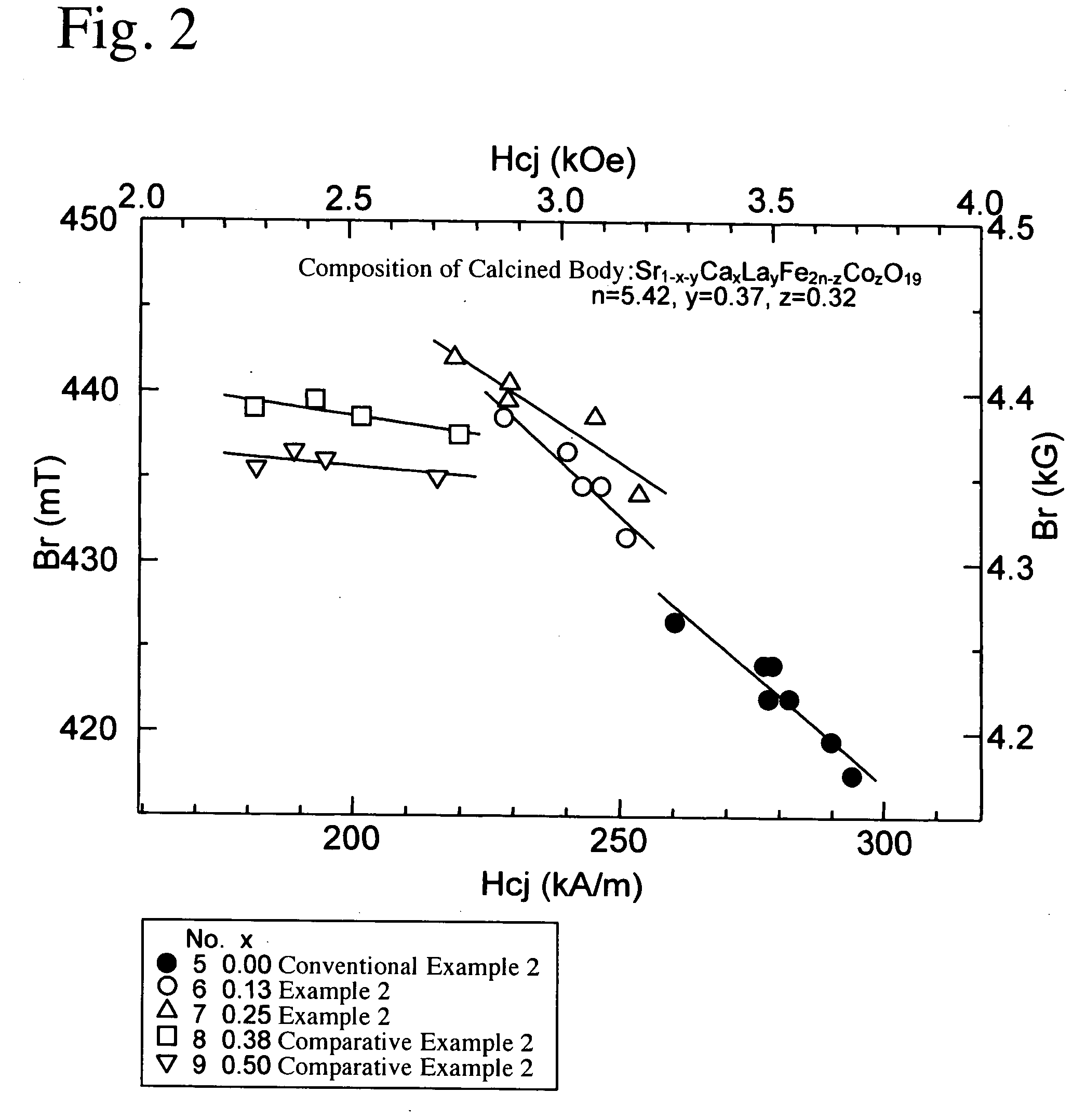 Ferrite sintered magnet