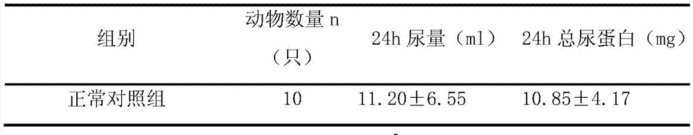 Uses of cycloastragenol in preparation of chronic renal failure treatment drugs