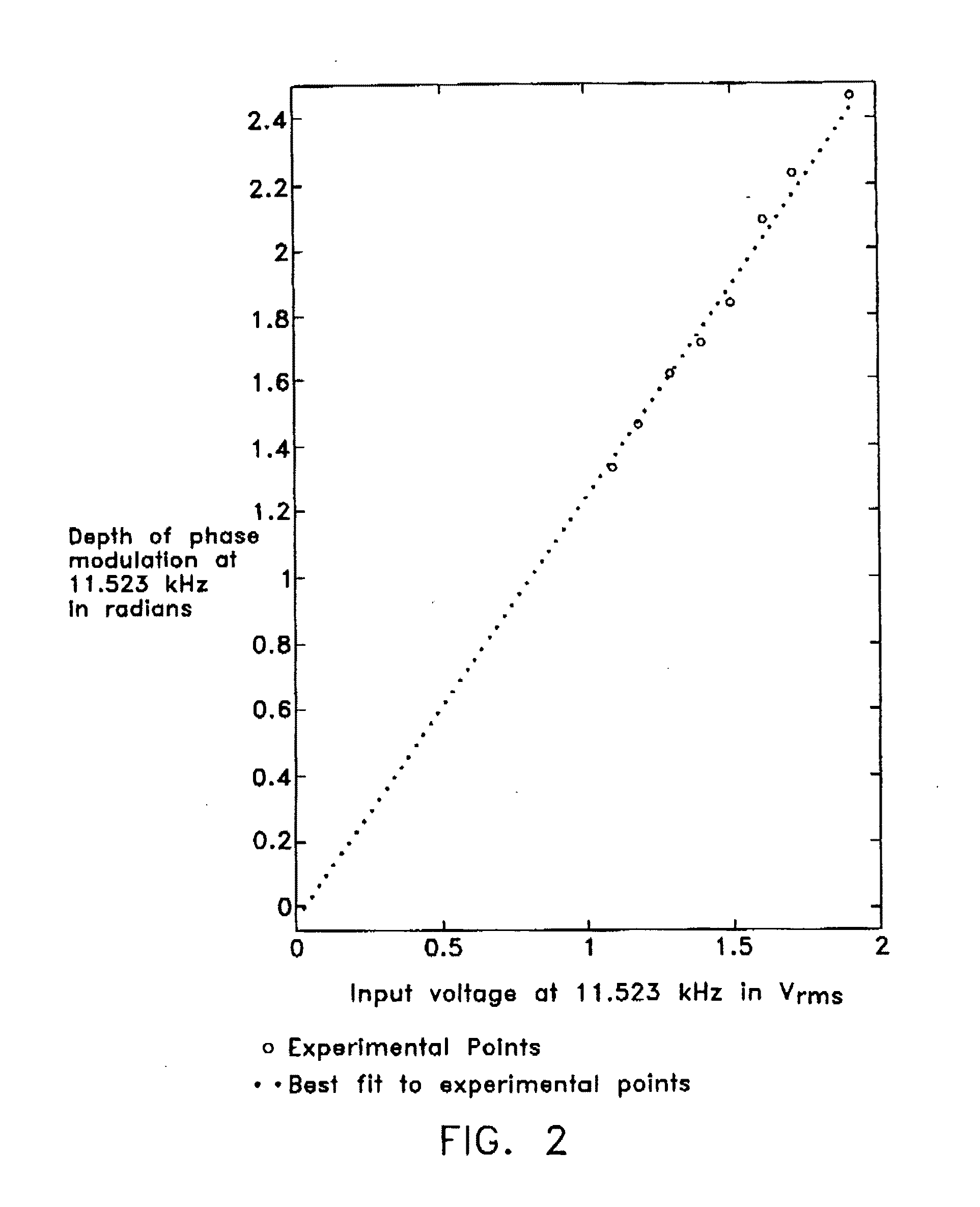 Polyimide substrate bonded to other substrate