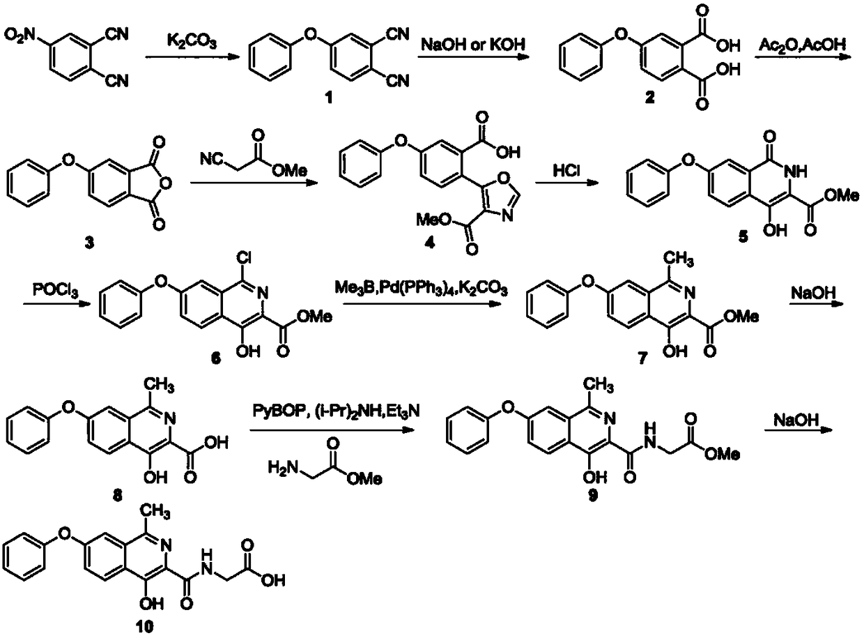 Synthesis method of roxadustat