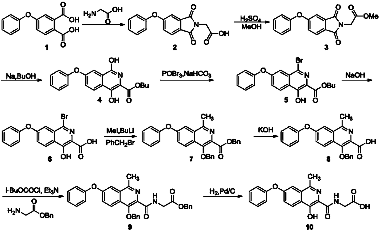 Synthesis method of roxadustat