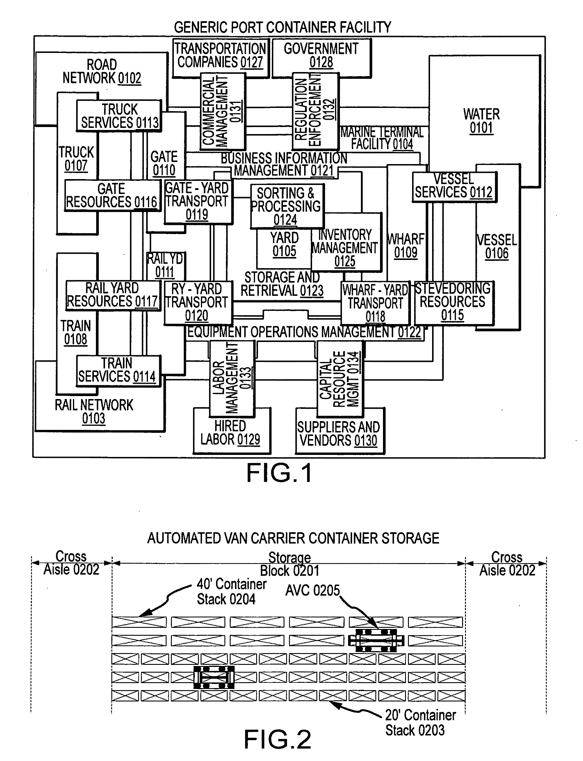 Automated marine container terminal and system