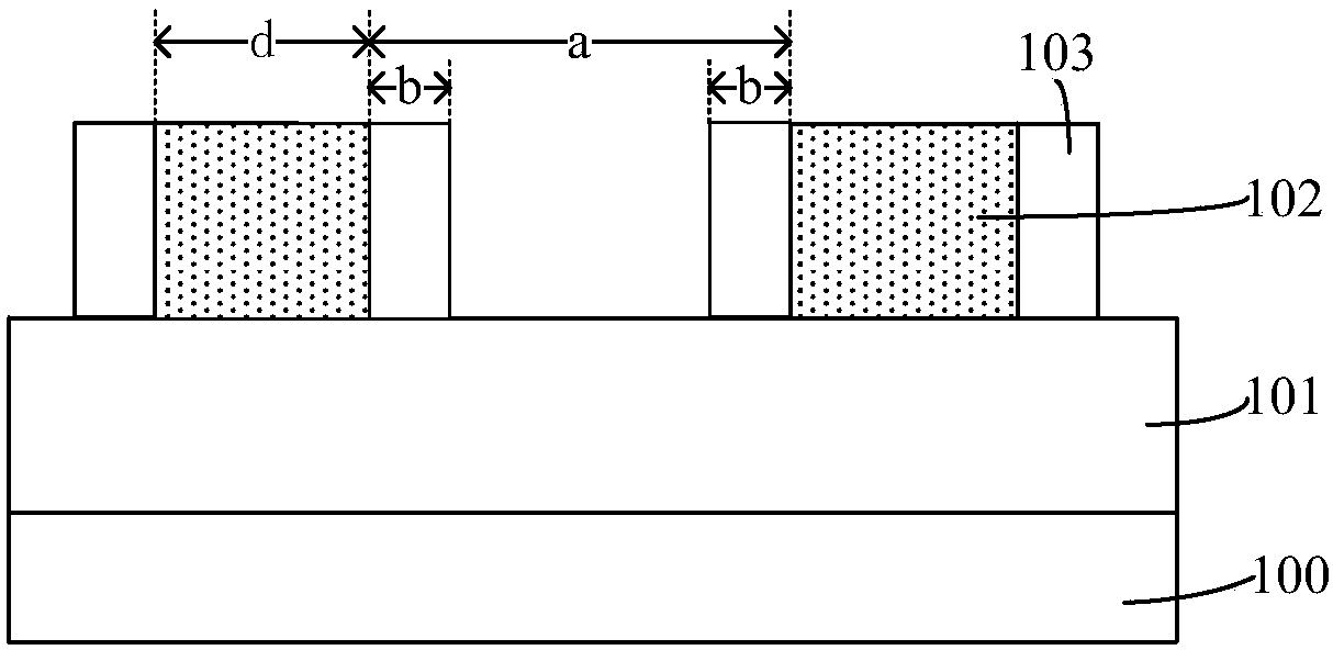 Semiconductor structure and forming method thereof