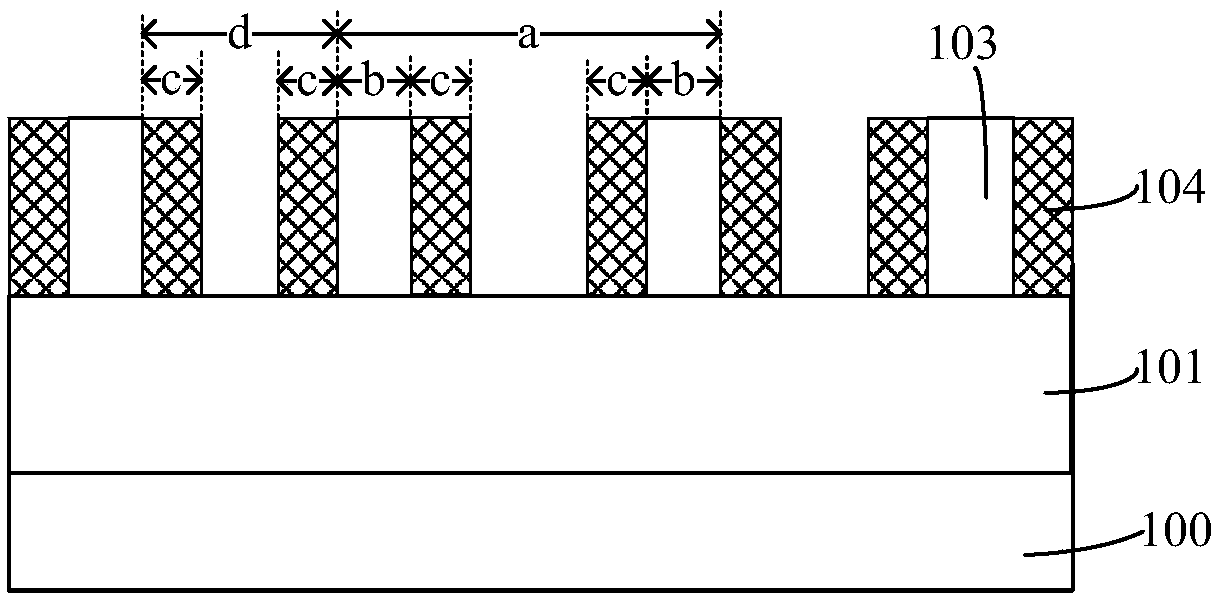 Semiconductor structure and forming method thereof