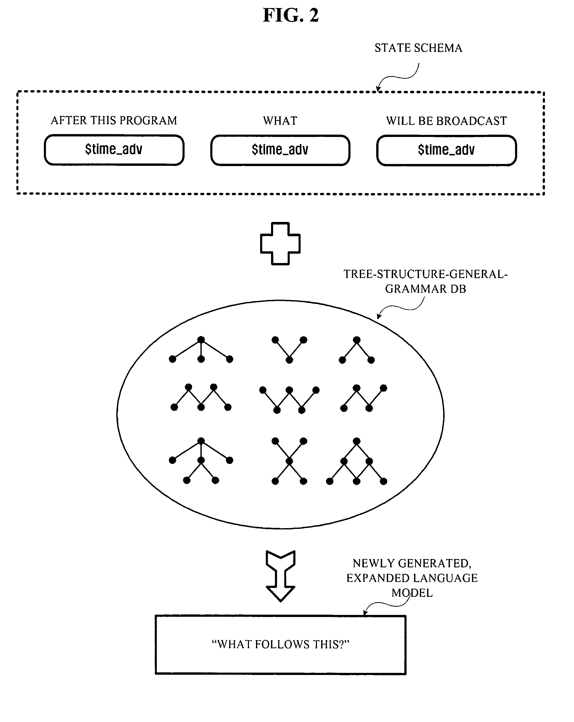 Device, method, and medium for establishing language model for expanding finite state grammar using a general grammar database