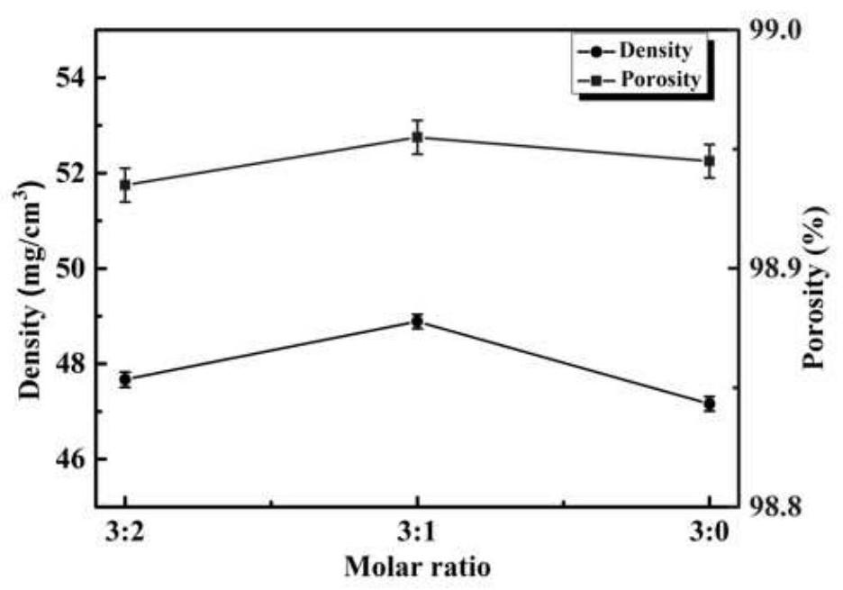 A kind of preparation method of mullite nanofiber airgel with light weight and thermal insulation