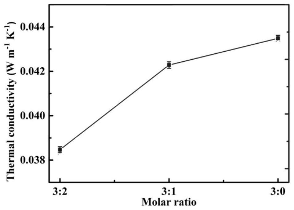 A kind of preparation method of mullite nanofiber airgel with light weight and thermal insulation