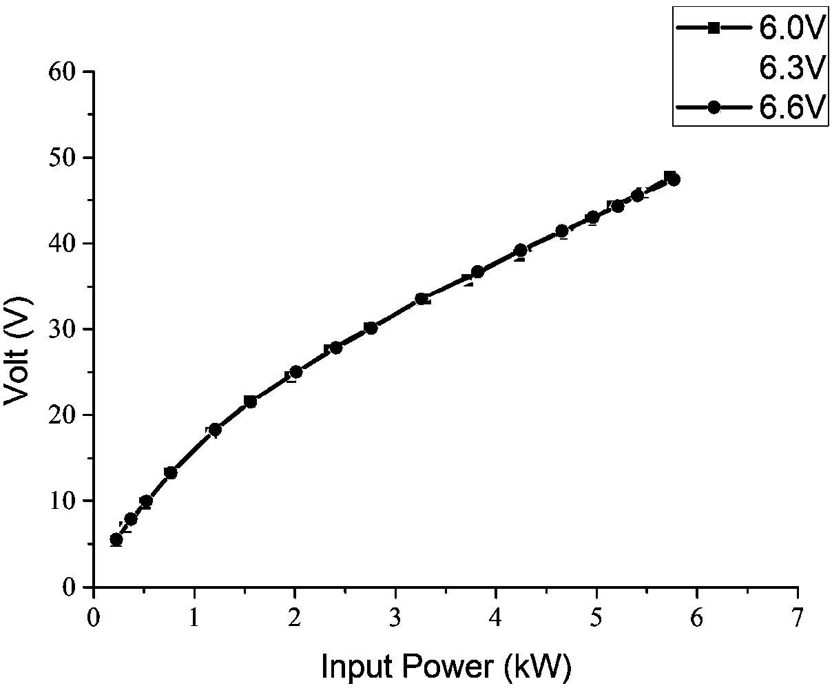 High-power microwave power detector