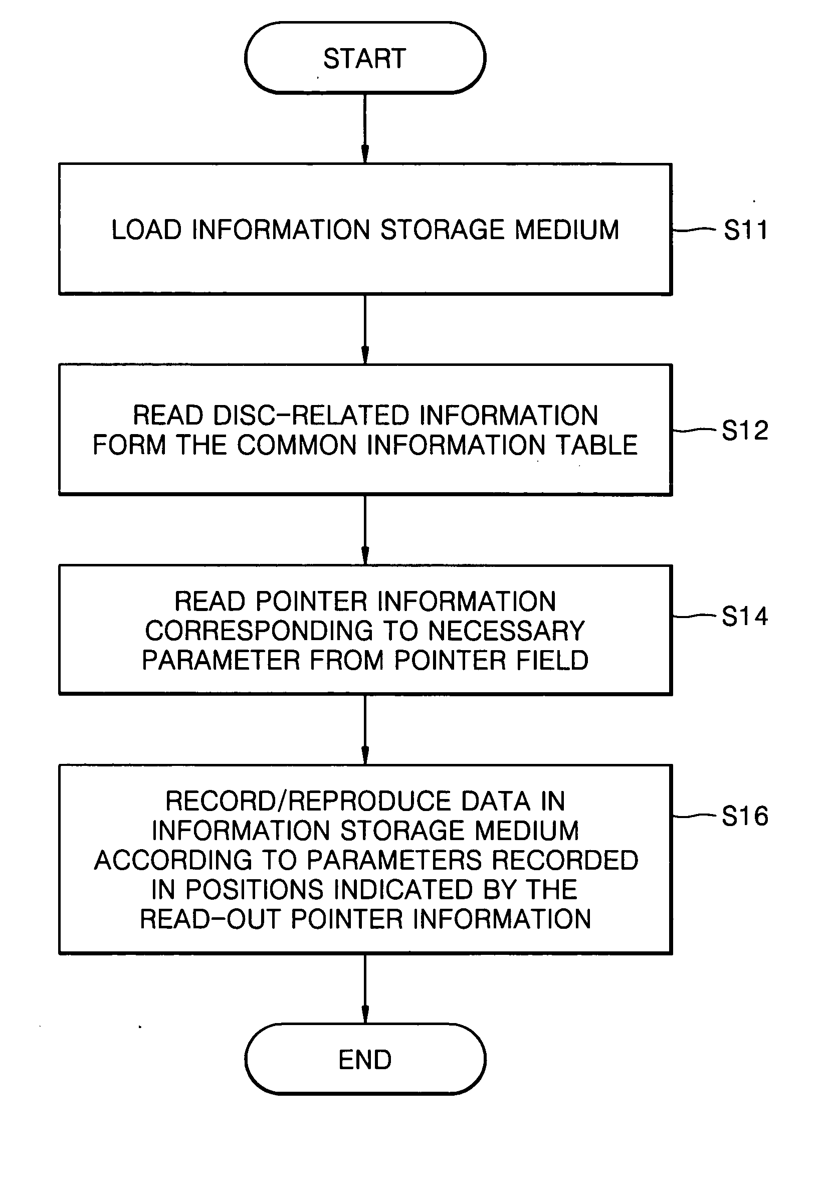 Information storage medium and method and apparatus for recording and/or reproducing data