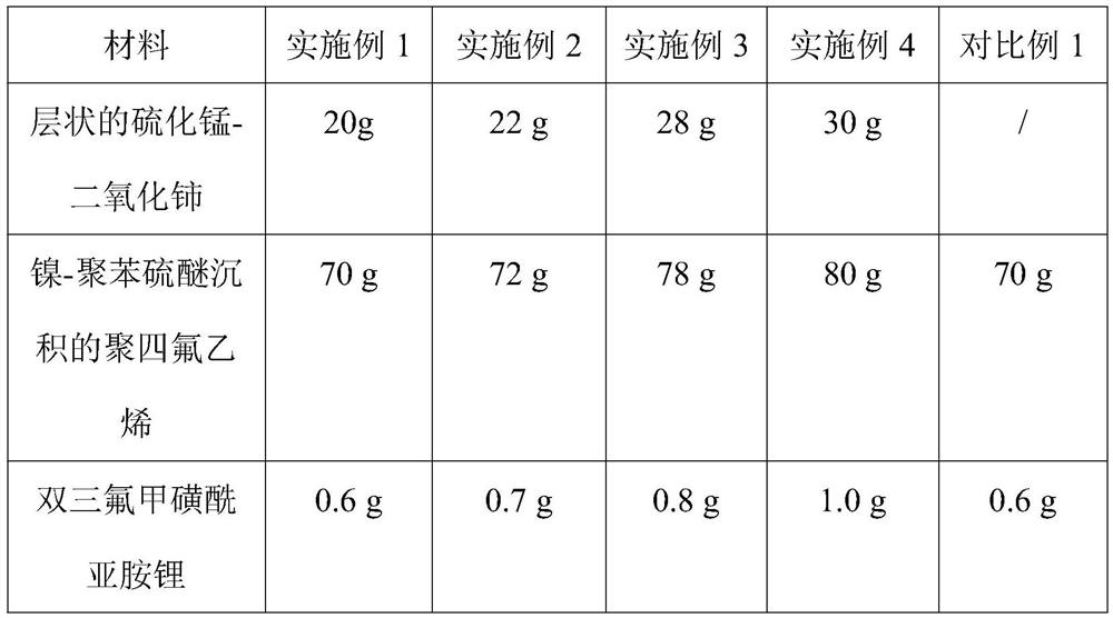 Antistatic touch screen protective film